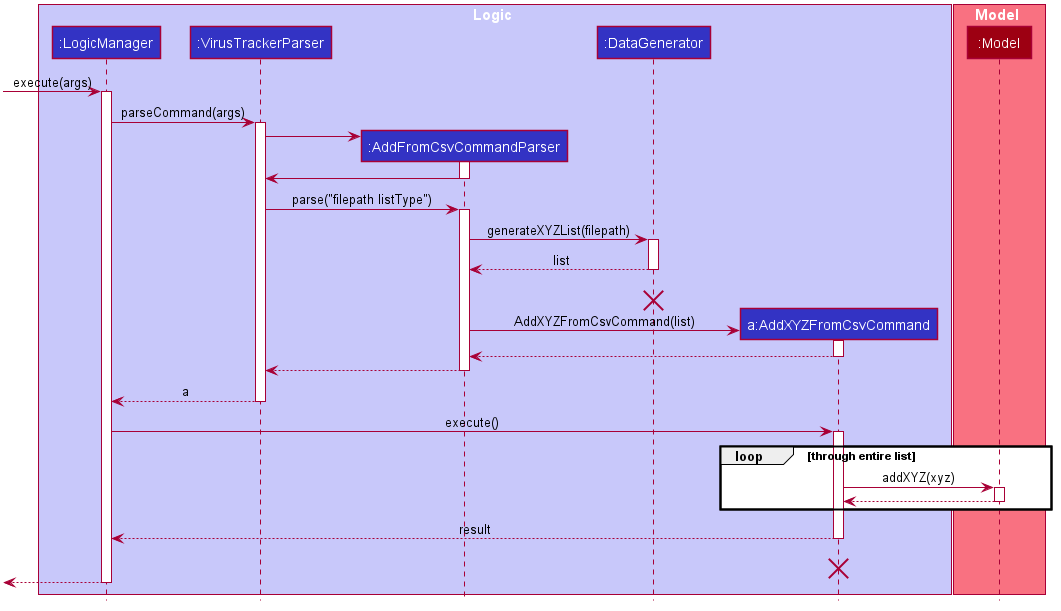 AddFromCsvCommandSequenceDiagram