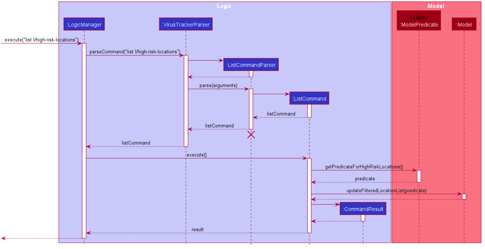 ListHighRiskLocationNoUserInputSequenceDiagram